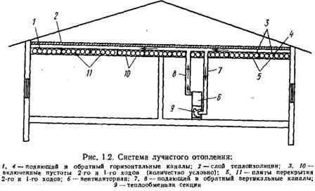 Теплогенератор размещают на кухне Теплогенератор размещают на кухне